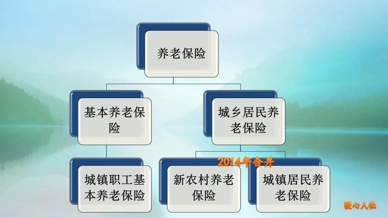 养老保险补缴新政策是什么（城乡居民养老保险补缴新政策）