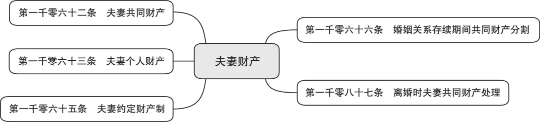 婚姻家庭法是怎么规定（2022年新婚姻法规定民法典）