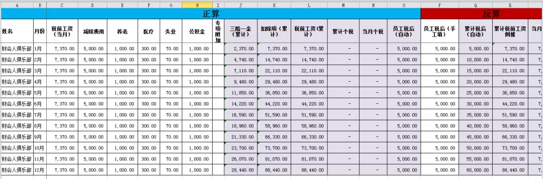 个人所得税多少税率（2022年个人所得税征收新标准）