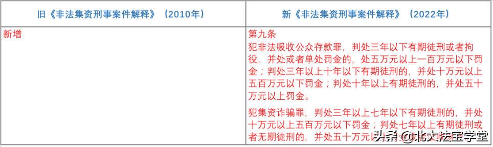 2022年新刑诉法解释解读（检察院刑诉规则最新版全文）