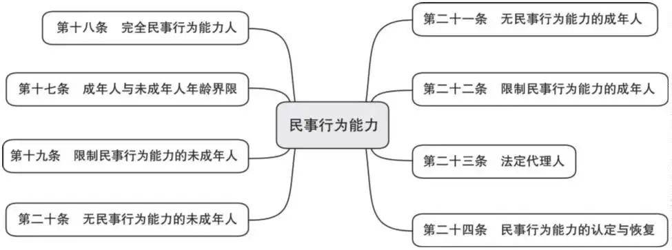 民事权利包括哪几项内容（民事权利的类型划分）