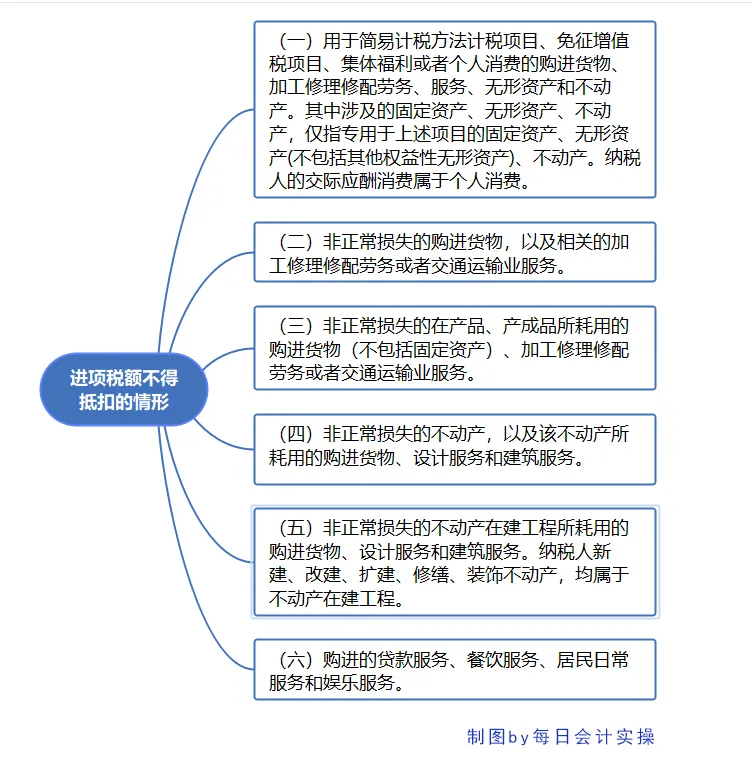 跨月已认证进项税转出分录（跨月进项税额转出的账务处理）