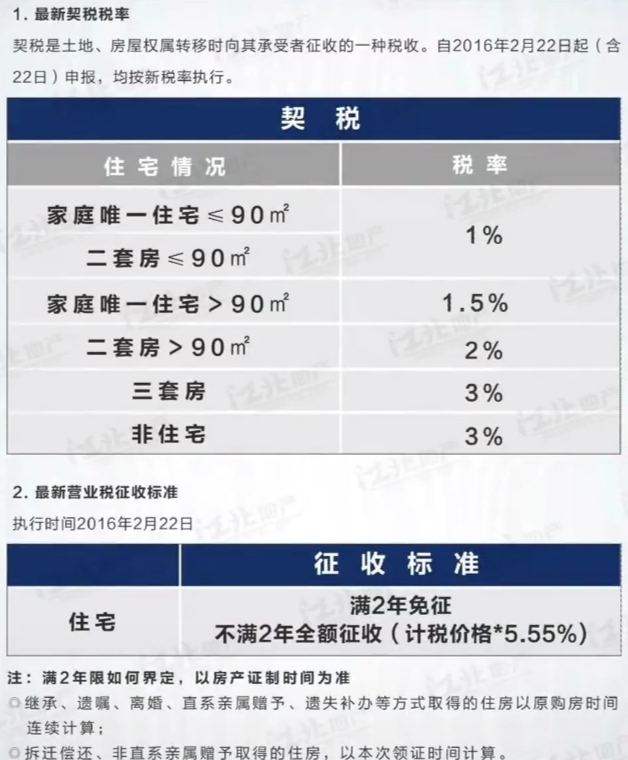 南京二手房交易税费是什么（南京房产过户税费政策）