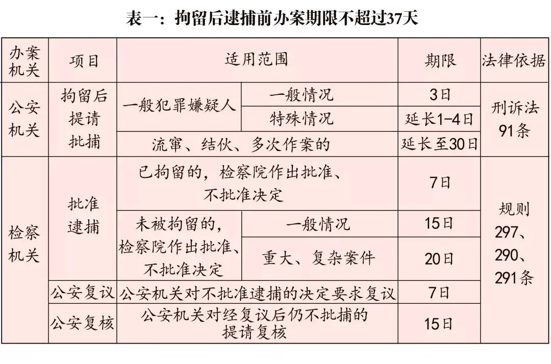 刑事起诉期限是多久（案件审理期限制度的若干规定）