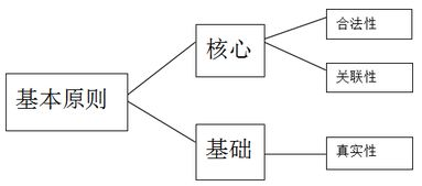 证据法定形式要件规则是什么（证据在法律中的规定）