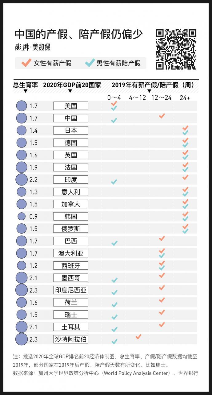 二胎有陪产假吗多少天（国家规定二胎陪产假）