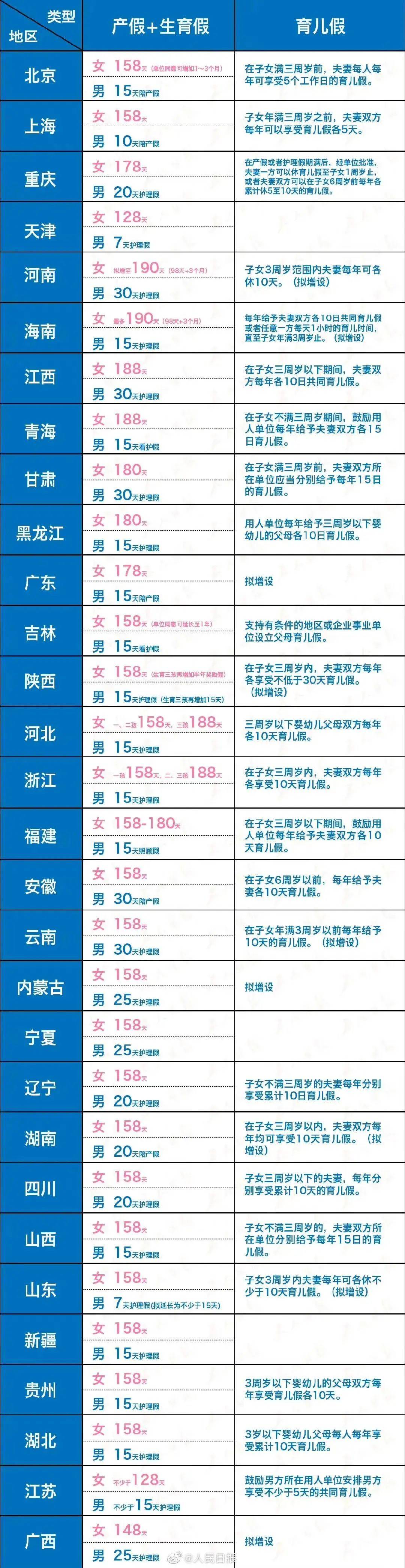 劳动法中丧假的规定有哪些（国家对丧假的最新政策）