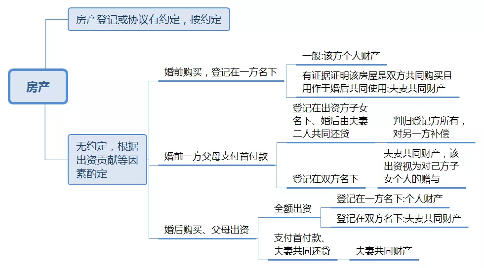 离婚财产纠纷怎么解决（离婚后财产纠纷处理方法）