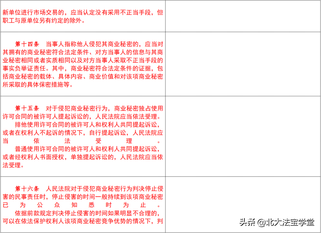 反不正当竞争法司法解释全文（最高院关于商标法司法解释）