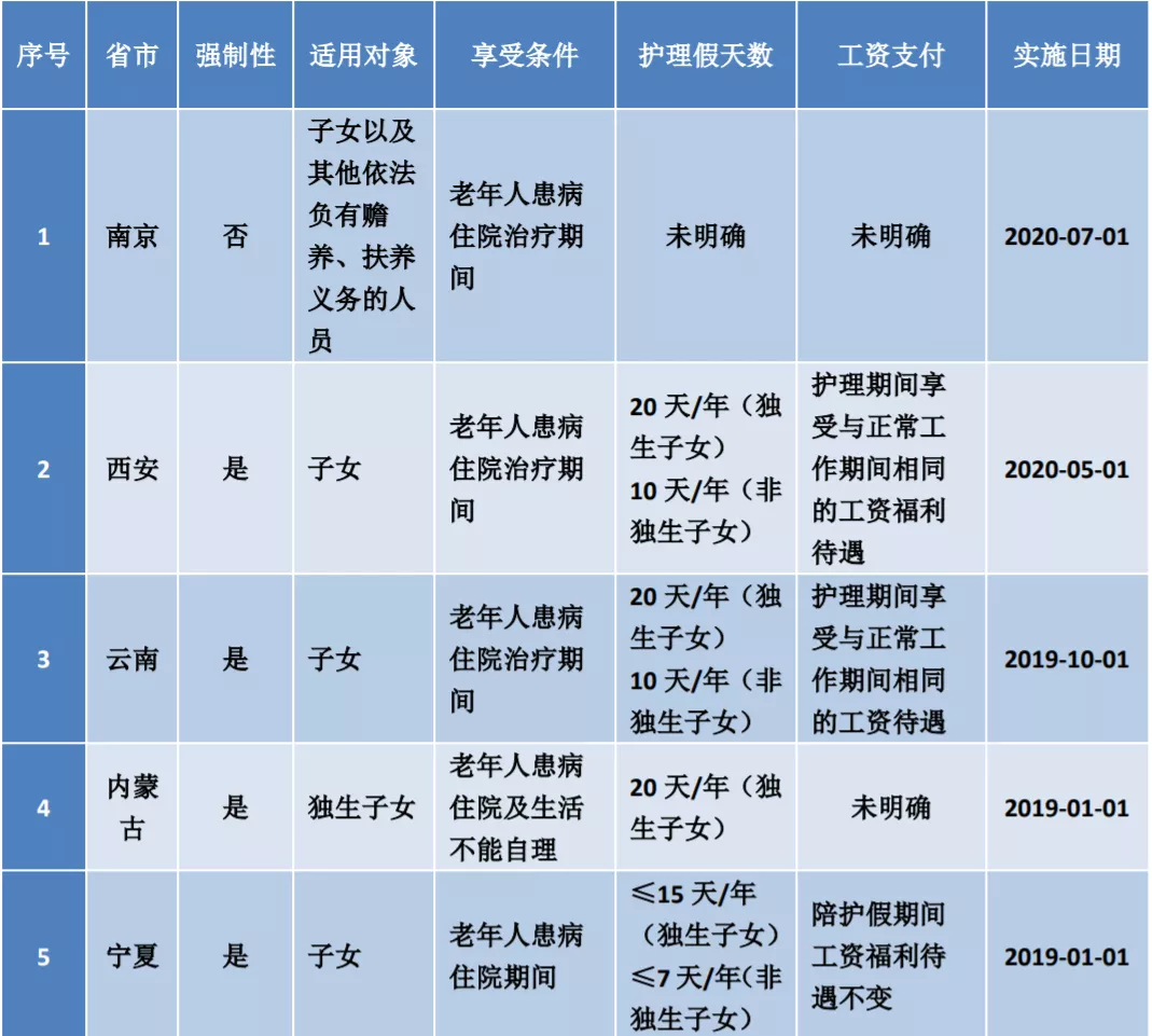 年休假国家规定是什么（职工带薪年休假的规定）