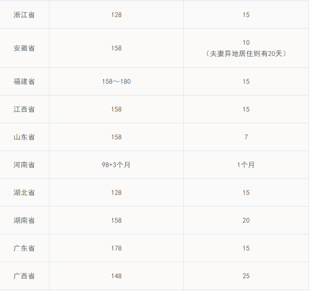 陪产假国家规定多少钱（劳动法关于陪产假的规定）