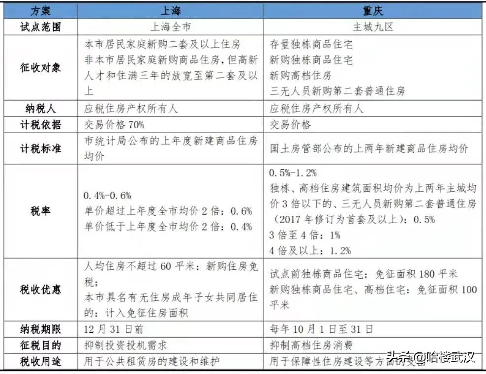 武汉房产税如何征收（武汉房屋税费政策）