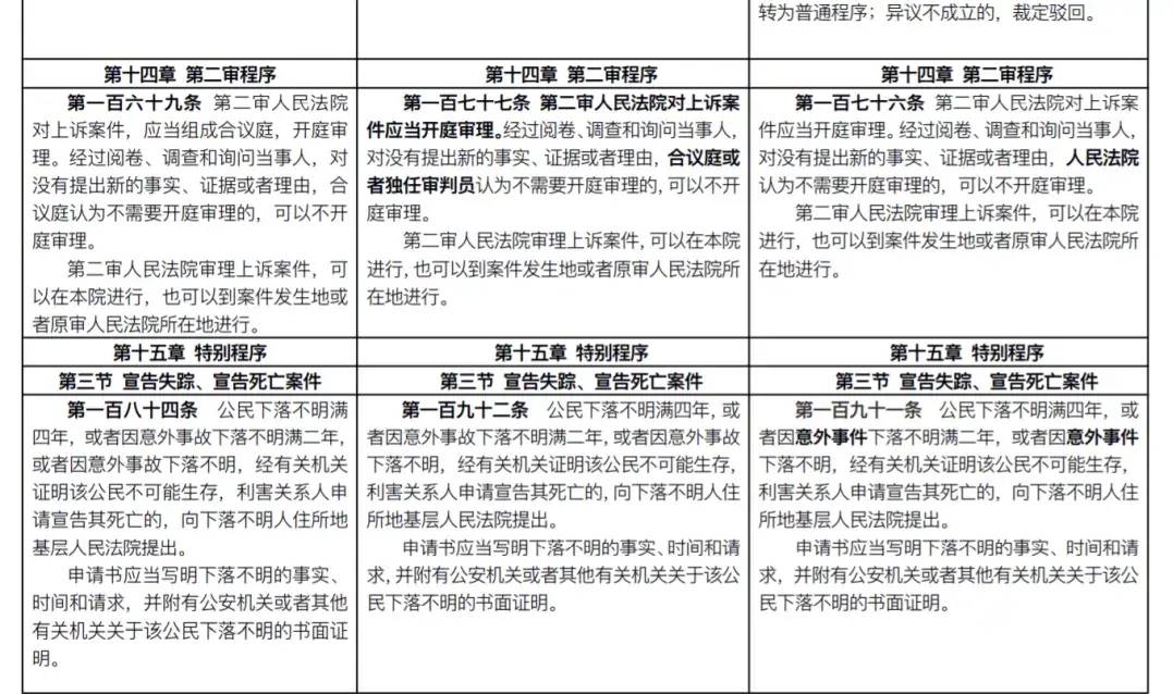 民诉法修改了几次的时间（新旧民诉法修改对照表）