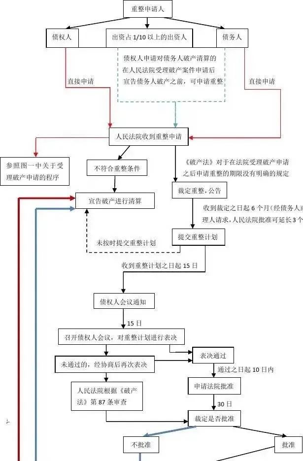 企业申请破产的流程怎么走（小公司申请破产流程满足条件）