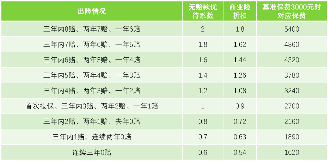 汽车商业保险如何计算（最详细最简单的车险计算器）