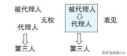 效力待定的法律行为有哪些（民法典效力待定行为的特征）