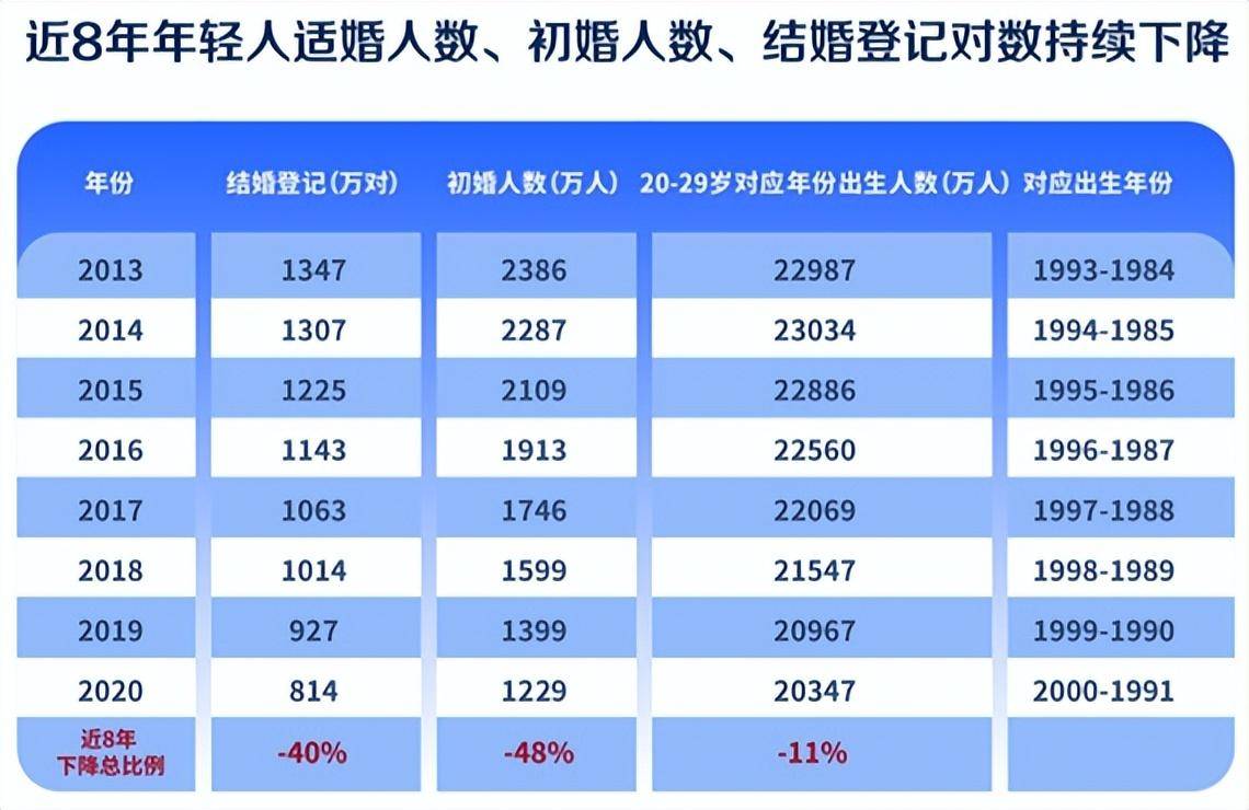 中国法定结婚年龄是多大（最新民法典婚姻法新规定出台）