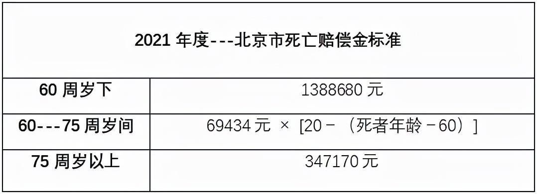 交通事故致人死亡如何赔偿（2022年车祸死亡赔偿标准）