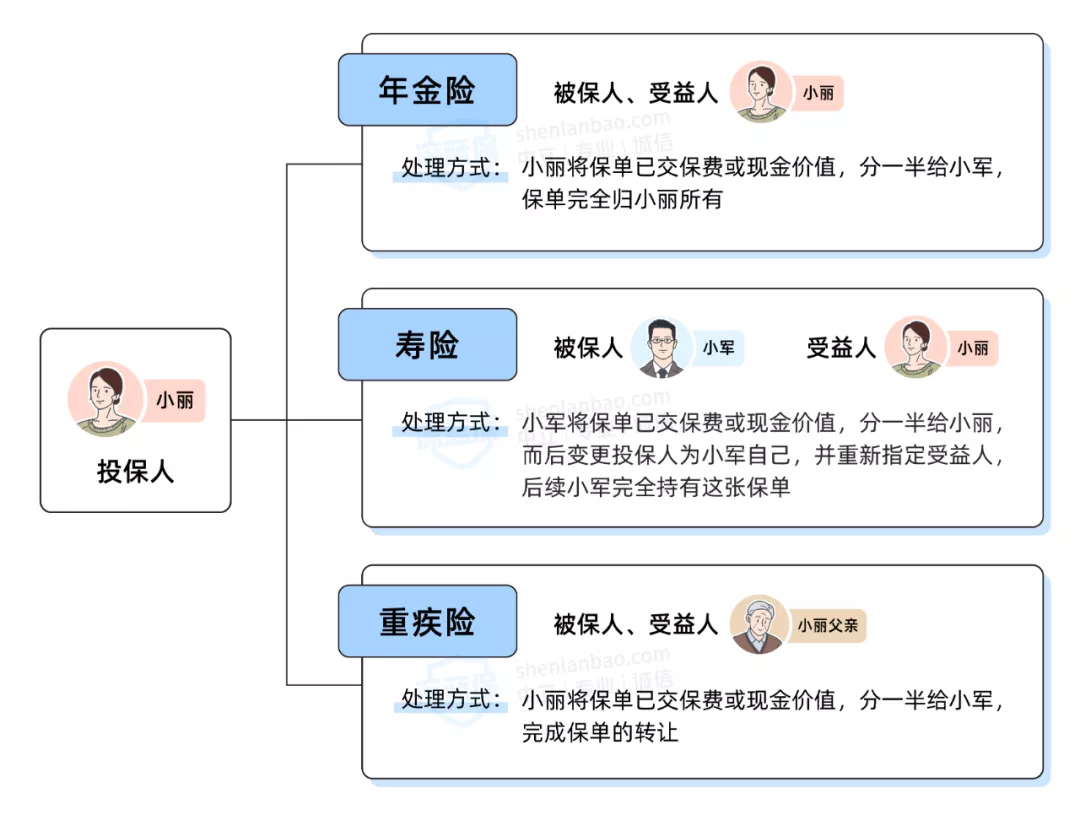 离婚后财产如何分配（离异家庭孩子的遗产继承顺序）