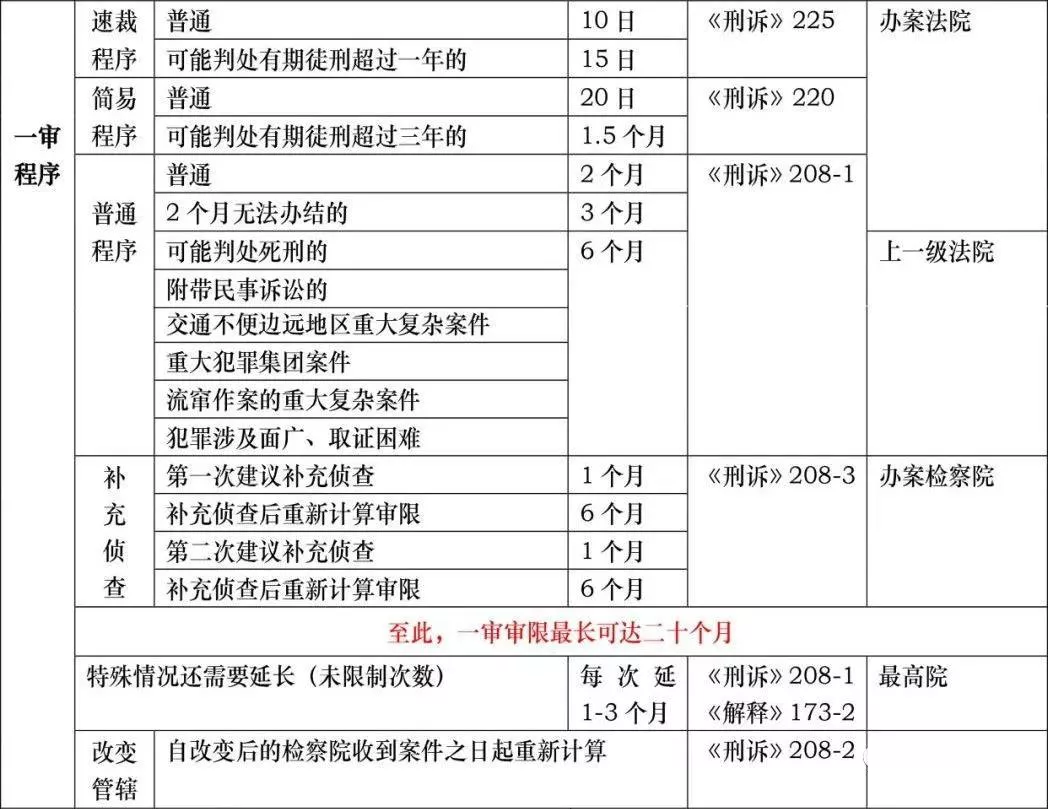 侦查羁押期限的计算（刑事案件羁押期限）