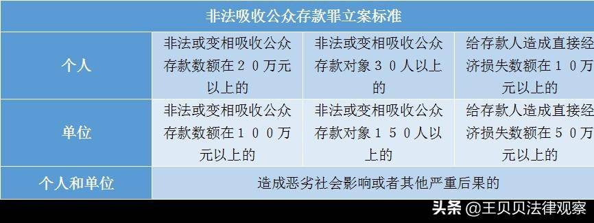 非法吸收公众存款立案标准（非吸罪最新量刑标准）