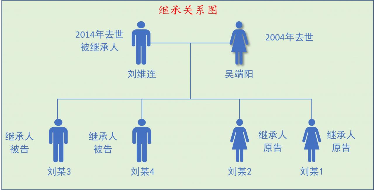 遗产诉讼时效最长时间多久（遗嘱纠纷的诉讼时效）