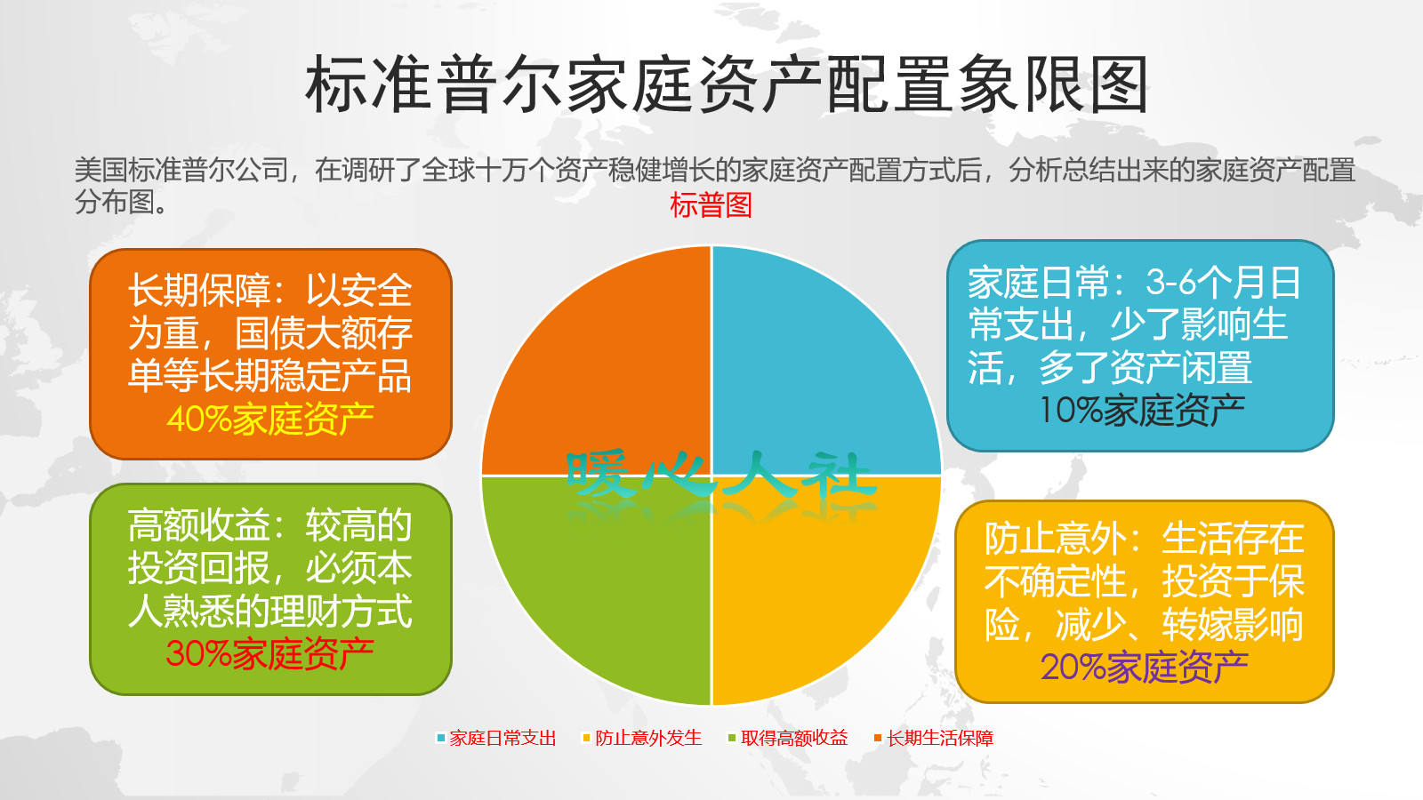 商业保险包括哪些方面（关于商业保险四大分类）