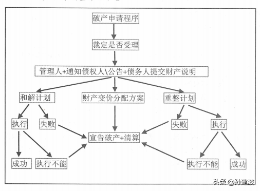 公司申请破产需要什么条件呢（申请破产的流程及规定）