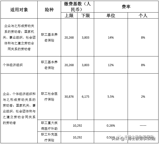 职工养老保险领取计算器（个人养老保险领取计算）