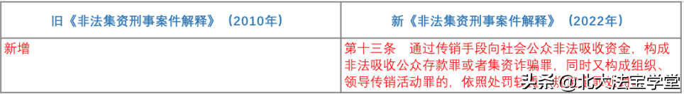 2022年新刑诉法解释解读（检察院刑诉规则最新版全文）