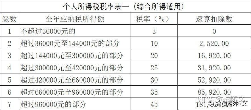 一次性领取企业年金如何扣税（企业年金一次性提取税率表）