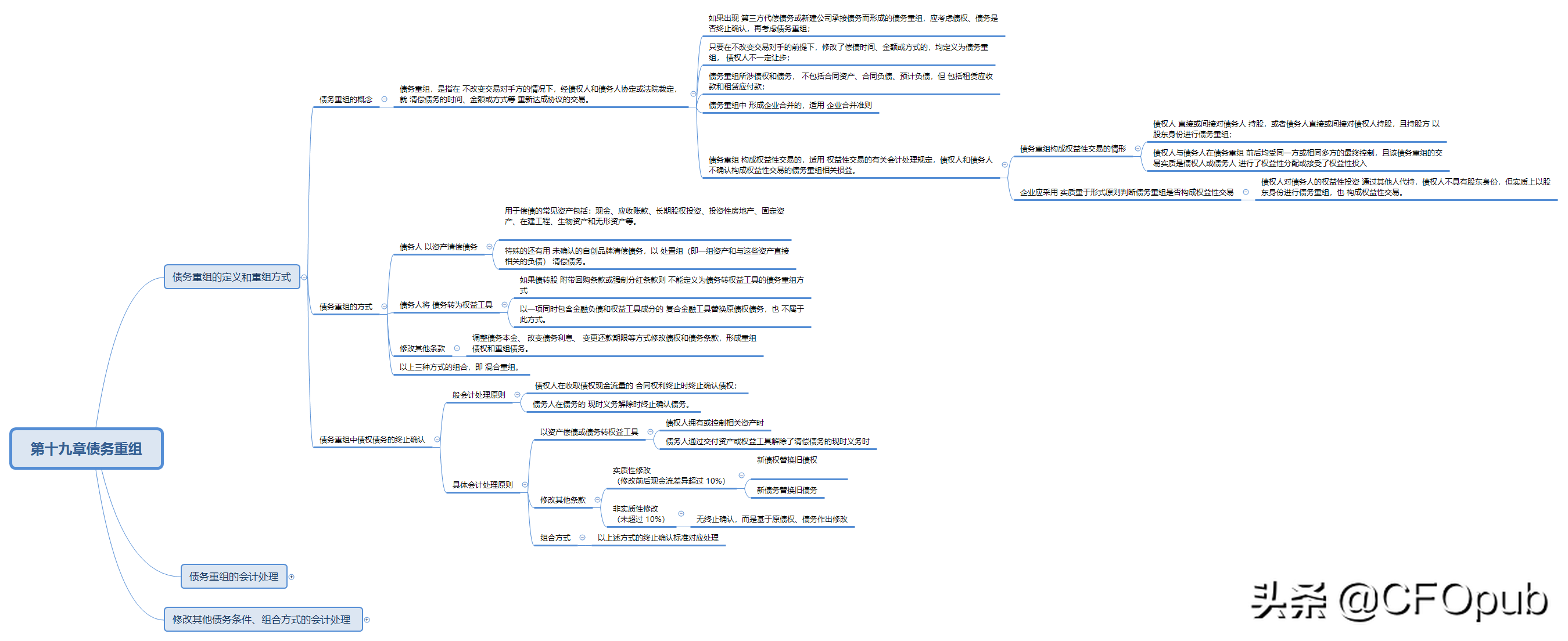 债务重组的方式有哪些（债务重组必须具备的条件）