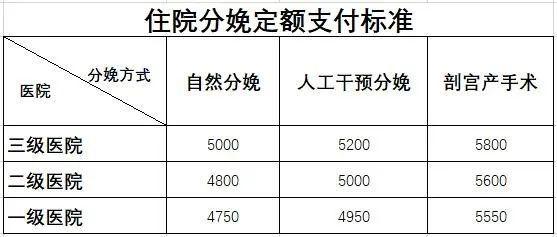 北京生育保险报销范围（北京生育保险报销政策）