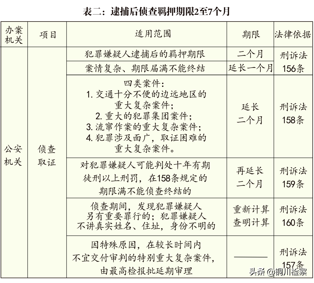 检察院审查起诉期限最长多久（审查起诉时效相关规定）