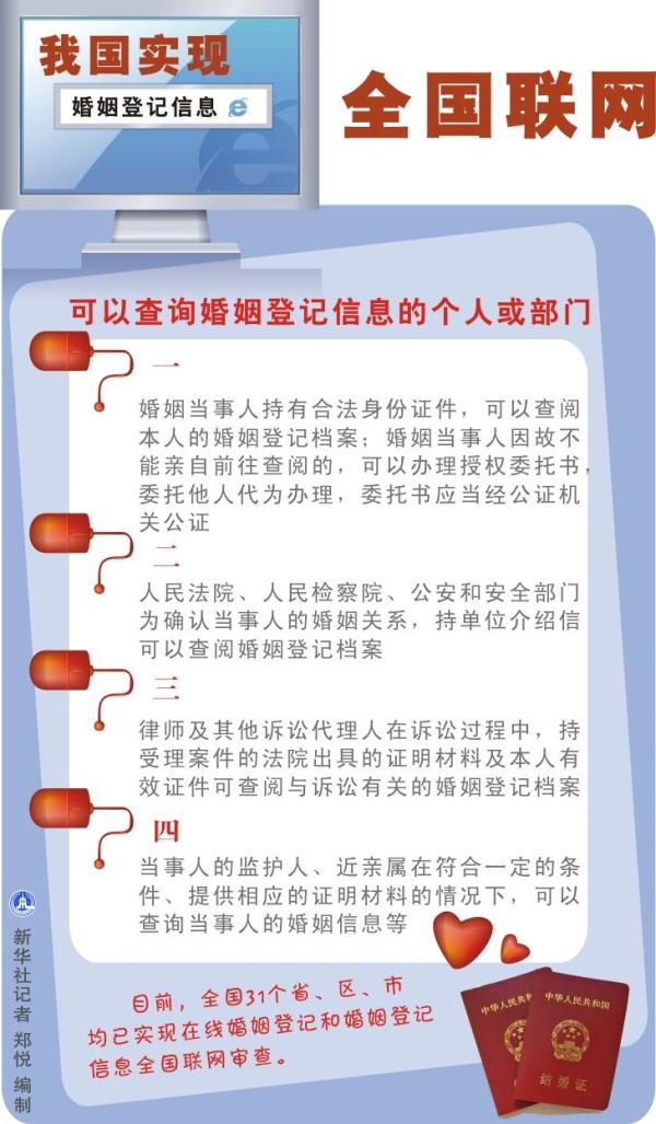 婚姻登记必须在户口所在地吗（婚姻登记流程及所需材料）
