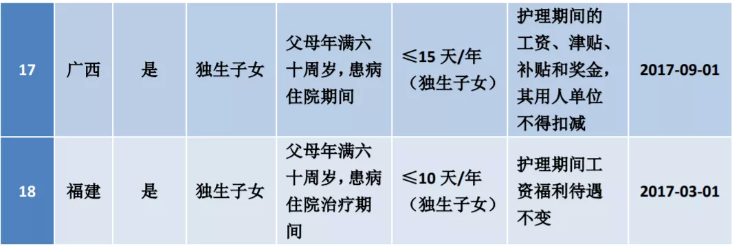 法定假是哪些天（国家法定假日规定）