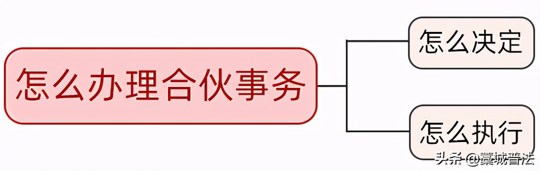 两人合伙协议合同怎么写（最新合伙人合同模板）