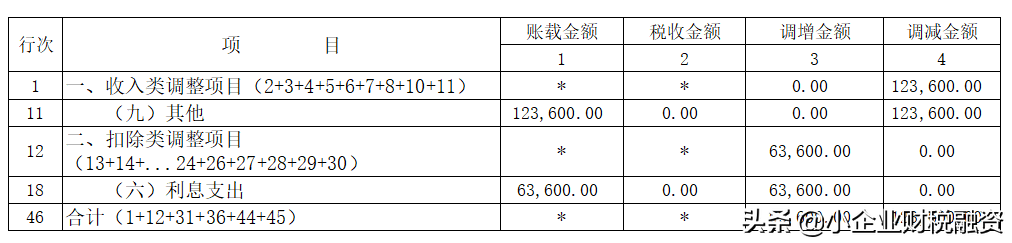 最新企业所得税法全文（企业所得税最新优惠政策）