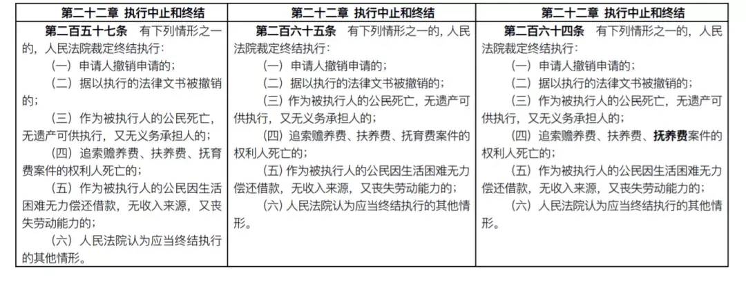 民诉法修改了几次的时间（新旧民诉法修改对照表）