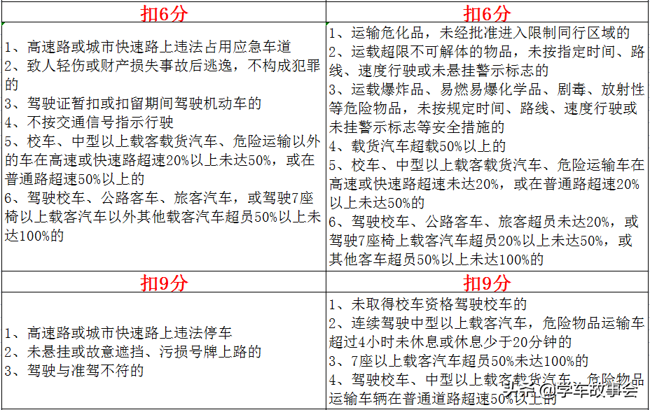 驾驶证扣分新规定是什么（驾驶证扣分标准一览表）