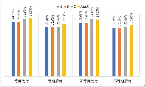 融资租赁实际利率计算器（融资租赁名义利率和实际利率）