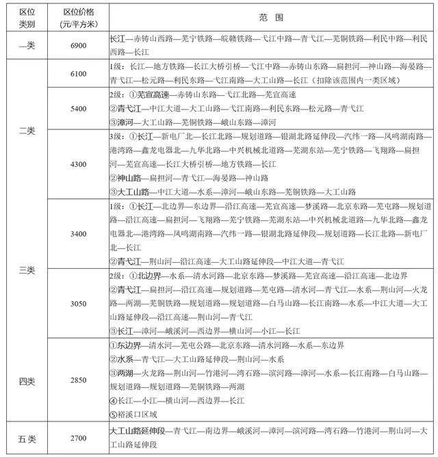 安徽省拆迁安置条例有哪些（安徽关于拆迁的最新政策文件）