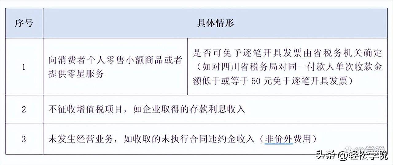 违反发票管理办法的处罚有哪些（新发票管理办法及细则）