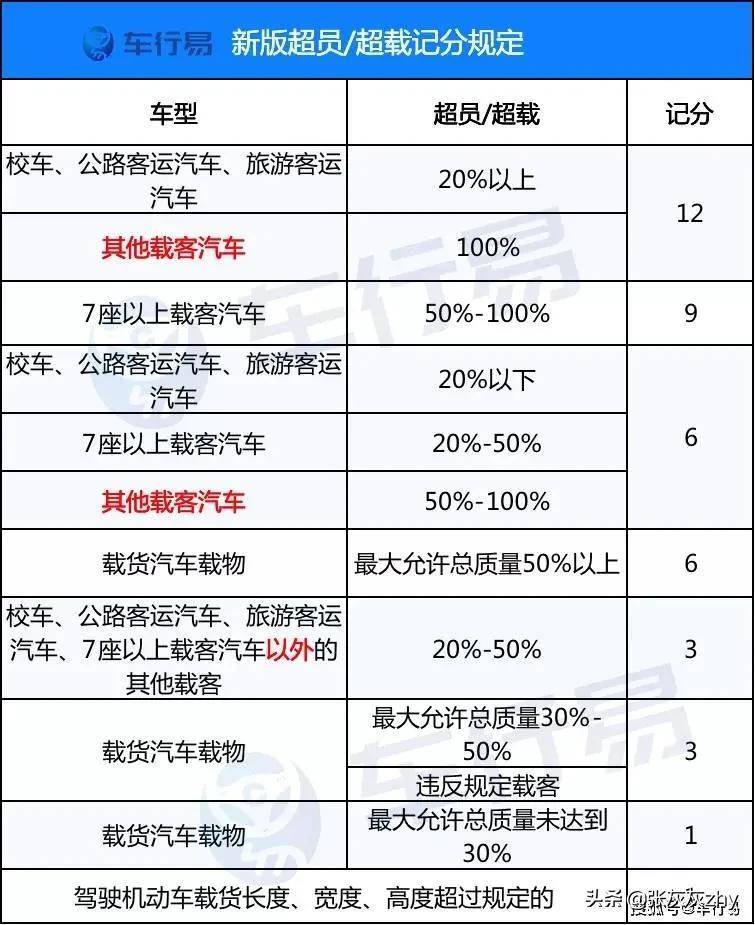 2022最新交通法规全文（新交通法扣分罚款细则）