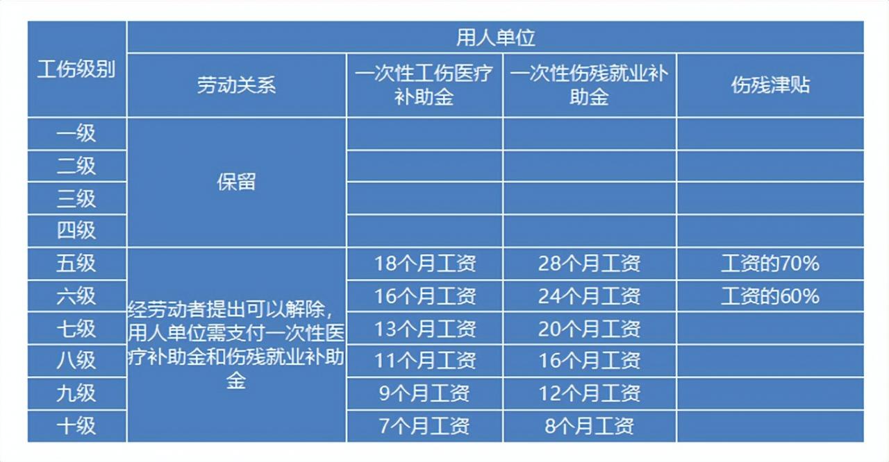 2022年最新国家赔偿标准公布（最新国家赔偿日标准）