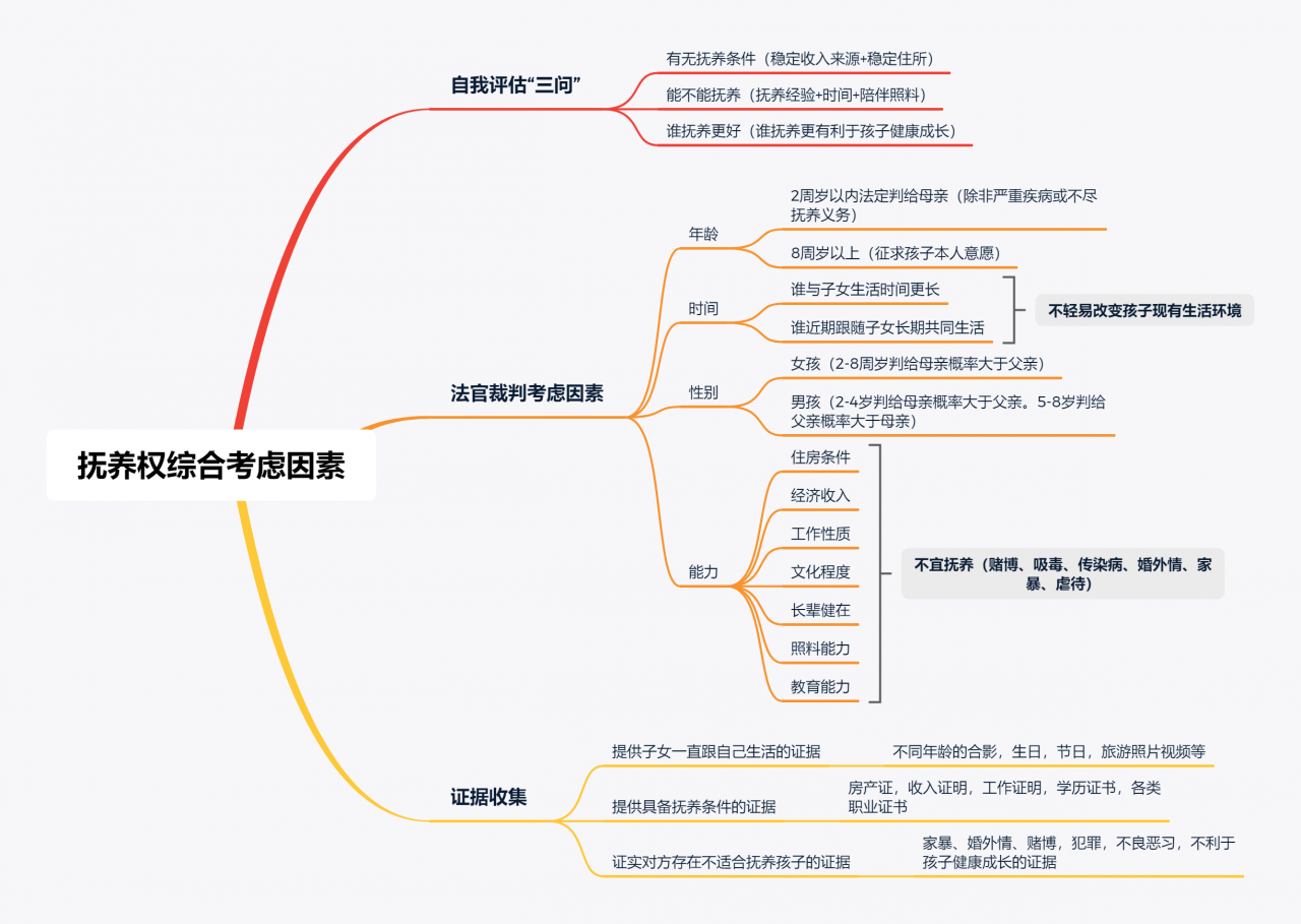 父母离婚后孩子抚养权问题（离婚后孩子的抚养费标准）