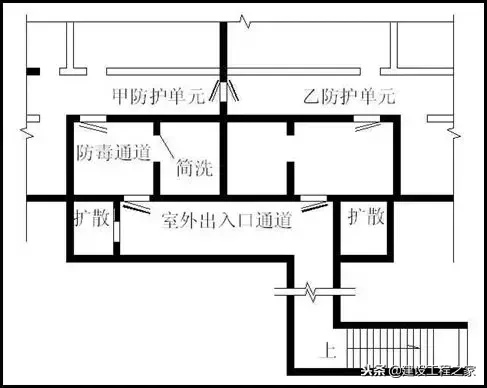 人防是什么意思（人防设防范围和标准）