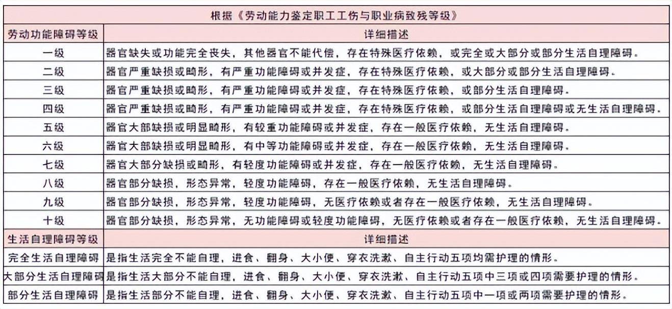 伤残鉴定必须在一年内做吗（工伤鉴定最晚时间期限）