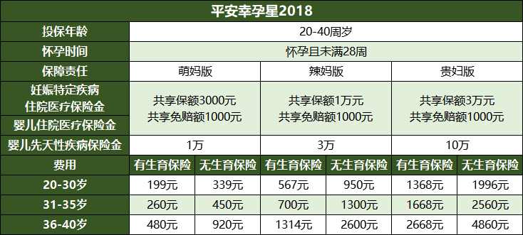 住院保胎可以报销吗（保胎走生育险还是医保）