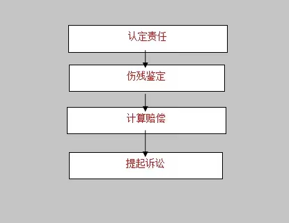 出车祸后如何处理流程（车祸撞人后的处理流程）